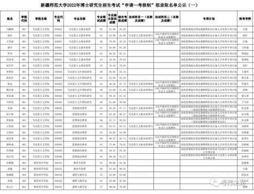 新疆师范大学计算机研究生招多少人？（新疆师大教育博士招生人数）
