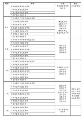 2021玉林小升初招生政策？（玉林仁厚教育学府招生情况）