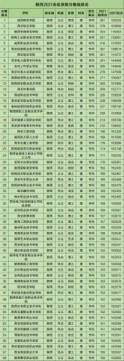 西安电力学院2022分数线多少？（陕西高职教育单独招生分数）