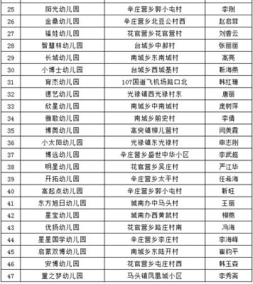 邯郸公立幼儿园是怎么招生的内卷吗？（市学前教育招生方案怎么写）