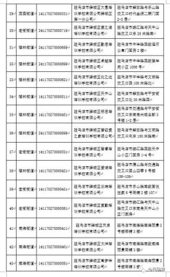 招生考试服务大厅上班时间？（驿城区义务教育招生办）