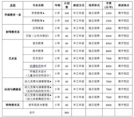 高职高专定向报名有什么要求？（普通高等学校高职教育招生）