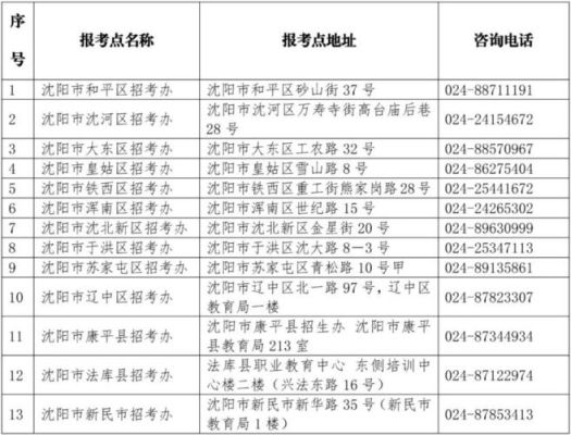 沈阳2023中考报名？（沈阳市义务教育招生报名）