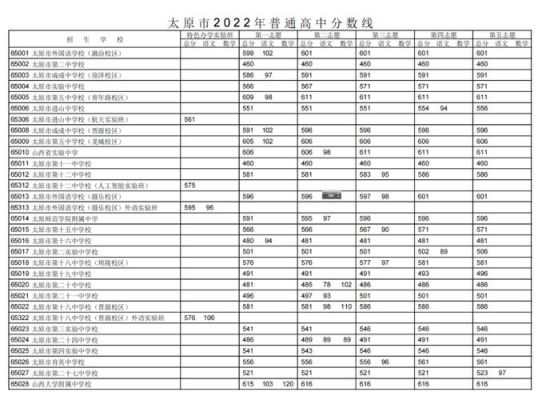 太原外地户口中考有定向分吗？（太原教育学同等学力招生）