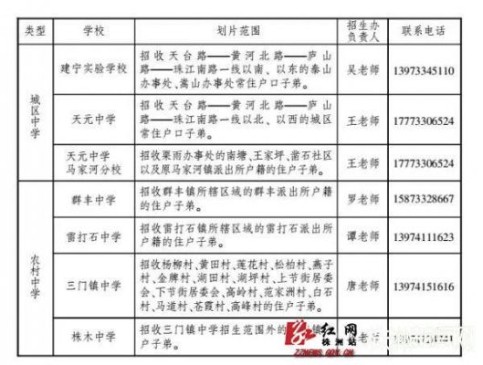 株洲有户无房入学条件？（株洲天元区义务教育招生）