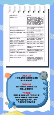 陕西省义务教育课程实施方案？（西安义务教育招生入学通知）