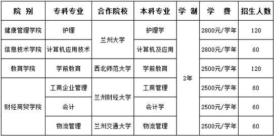 兰州教育学院是什么性质的学校？（兰州继续教育学院招生）