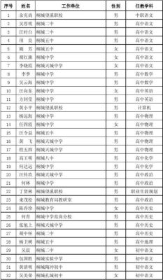 桐城范岗高中今年开始招高一l，高二学生吗？（桐城教育局有哪些部门招生）
