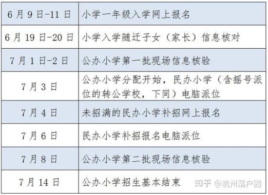 南阳2023小学入学报名时间及条件？（河南上义务教育招生平台）