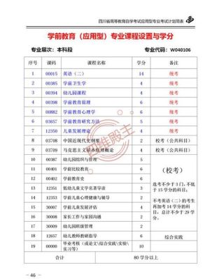 学前教育专业考研需要做什么准备？（北京师范学前教育招生条件）