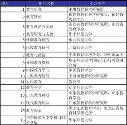 教育杂志期刊排名？（教育类大学招生分数排名）
