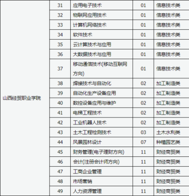 山西职业医学院2020招生简章？（山西职业教育面向社会招生）