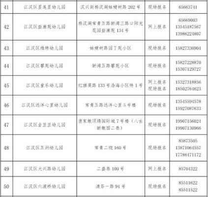 2023年武汉经开区幼儿园入学条件？（学前教育专业在武汉招生吗）