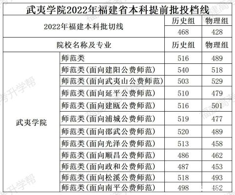 武夷学院在武夷山有几个校区？（武义教育局招生电话号码）