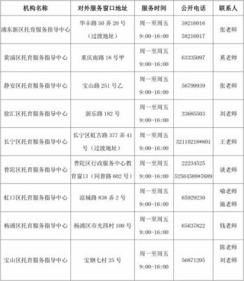 上海区号为什么是021？（上海教育局招生办电话）