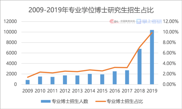 2021博士录取人数？（教育部博士招生指标下达）