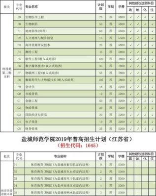 盐城师范学院新校区有哪些系？（盐城教育学院招生简章）
