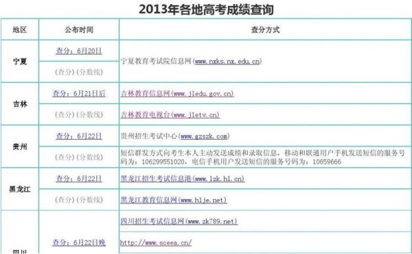 高等教育阶段完整成绩单怎么查询？（高中阶段教育招生考试成绩）