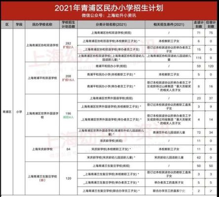 瑞控是什么？（青浦区远程教育招生电话）