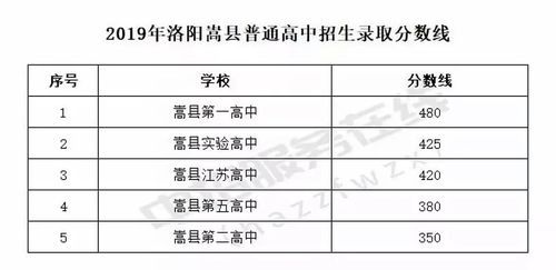 河南县级高中中招第二批次都是分配生吗？（清丰县教育机构招生网）