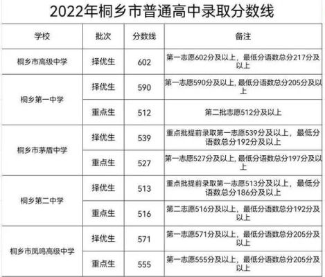 外地户口在桐乡上高中要什么条件？（桐乡市教育局初中招生）