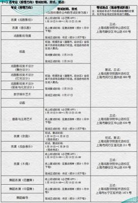 上海戏剧学院招小学生吗？（教育部在上海招生情况）