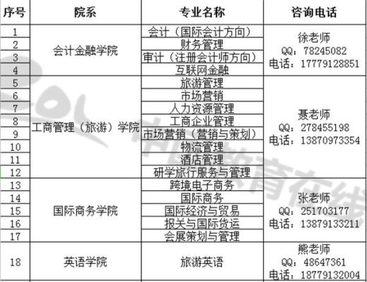 8619是哪个学校代码？（大学国际教育招生主管部门）