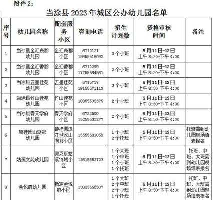 2023昆明幼儿园入学难吗？（学前教育招生减少了吗现在）