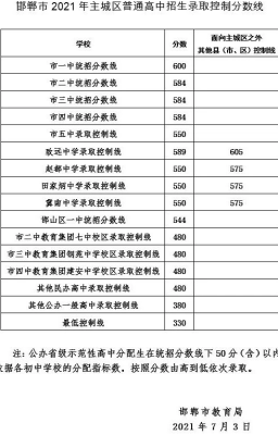 中考分数线是谁规定的？（教育局中考招生政策文件）