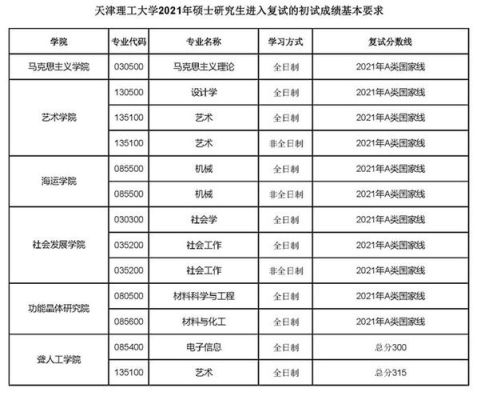 天津大学心理学考研好考么?还有和鲁东大学相比，哪个更好些？分数线分别是多少？（天津教育心理学分类招生）