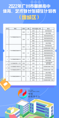 花雅指的是哪个学校？（广州市教育局招生监督）