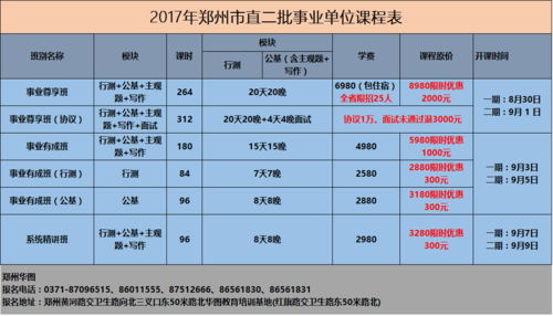 郑州政府直属事业单位有哪几个？（郑州教育局分几批次招生）