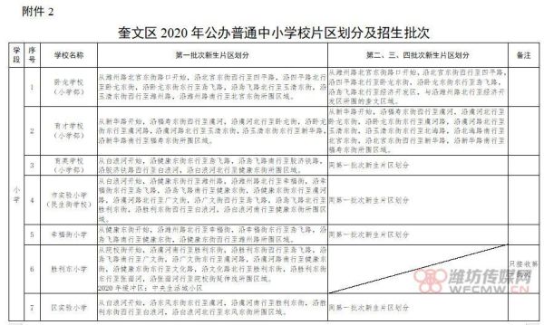 中学也是按片区吗？（义务教育学校跨区招生吗）
