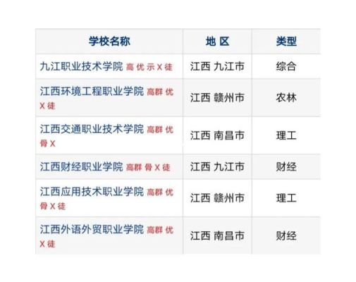 江西单招民办学校学费一年大概多少？（江西省民办教育招生政策）