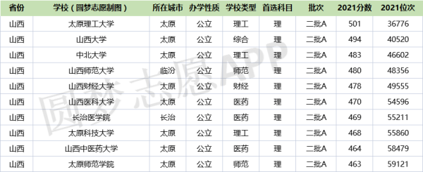山西大学在太原哪个区，邮编是？（福建东山教育局招生办）