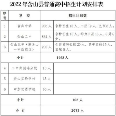 马鞍山公办高中有哪些？（马鞍山教育局招生政策）