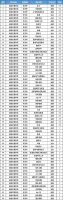 湖南文理学院有几个硕士点？（湖南教育学院招生专业目录）
