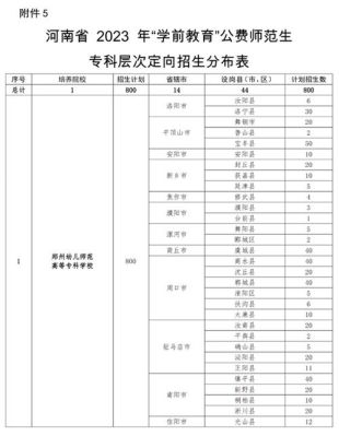 国家专项与国家优师提前批是什么？（甘肃特殊教育研修班招生）