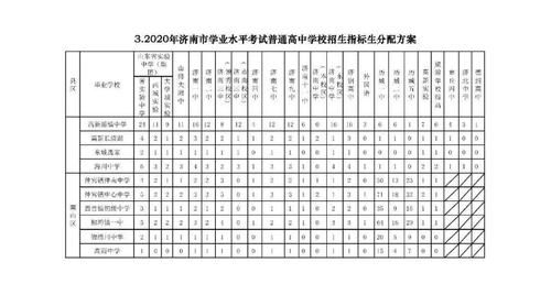 济南初中指标生名额是怎么定的？（济南教育局中考招生政策）