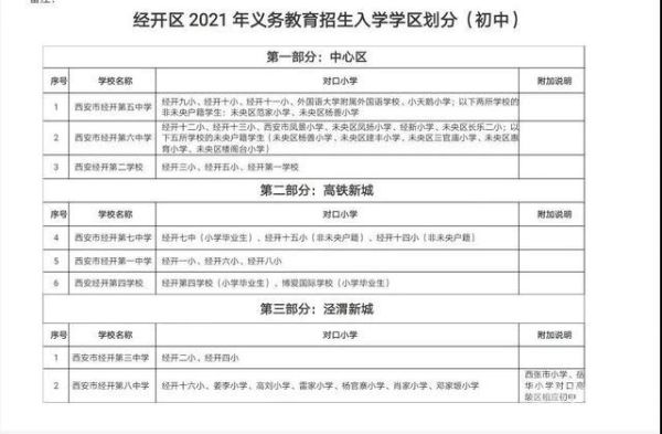 2021年沈阳小学入学户籍条件？（沈阳义务教育学校招生条件）