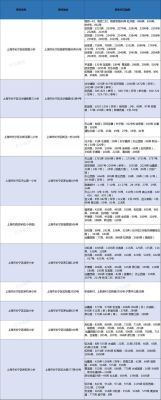 2021年长宁区实验小学招生简章？（长宁区网络在线教育招生）