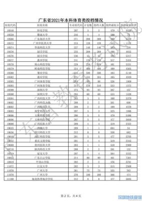2021多少分能上本科广东？（特殊教育广东招生高校名单）