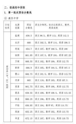 康杰中学2020中考分数线？（闻喜县教育招生考试网）