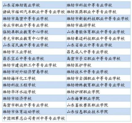 昌乐一中中职班有录取通知书吗？（中职教育局招生办）