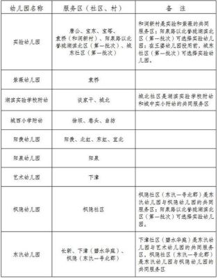 2023公立幼儿园入园条件？（安庆教育局幼儿园招生）