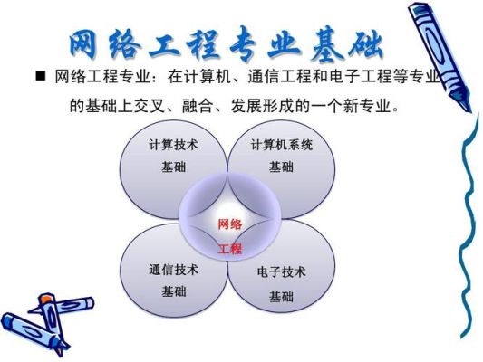 网络工程和计算机科学与技术这两个专业有什么区别？（工程管理网络教育有招生吗）