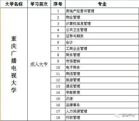 重庆电大是什么学校？（重庆市学历教育招生院校）