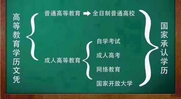 上海松江哪有夜校？（松江成人继续教育招生办）