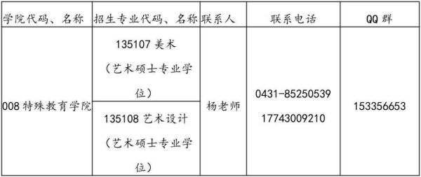 听障学生可报什么大学？（特殊教育听障招生计划）