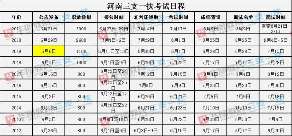 河南三支一扶报考条件及时间？（河南睢县义务教育招生平台）